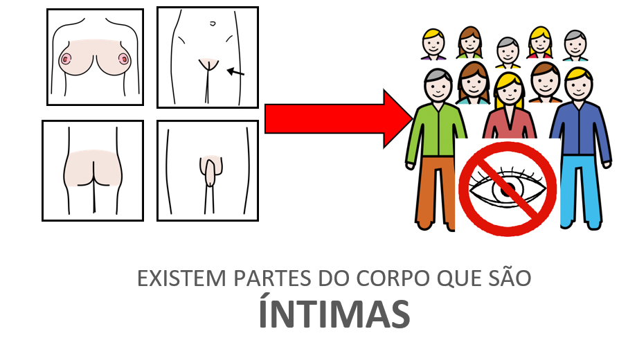 PARTES ÍNTIMAS